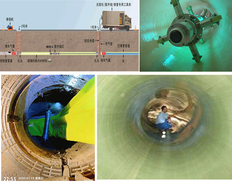 东区街道UV-CIPP内衬修复