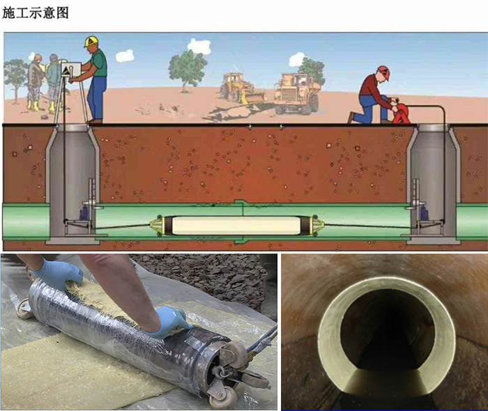 东区街道管道局部点状修复